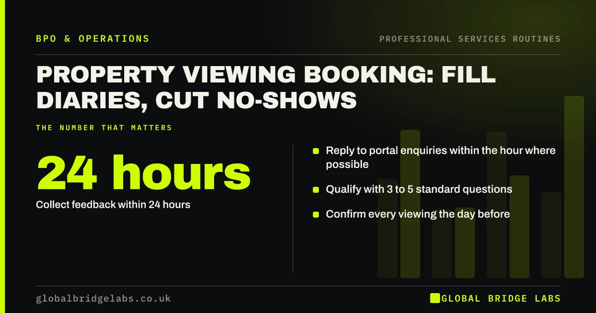 Property viewing booking: key takeaways infographic by Global Bridge Labs