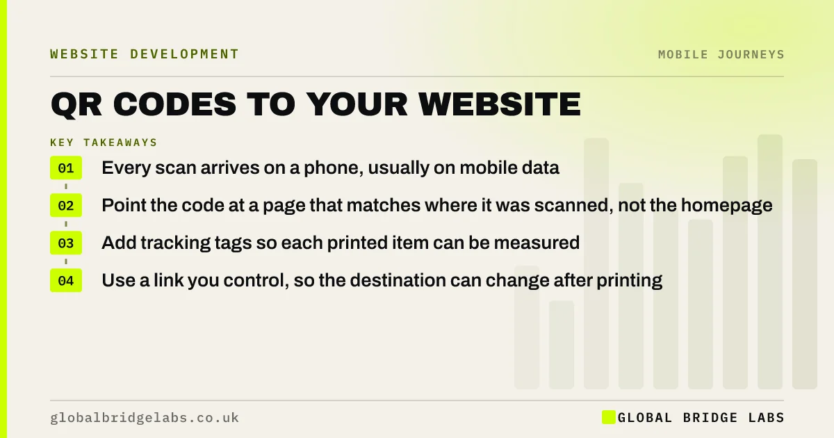 QR code to website: key takeaways infographic by Global Bridge Labs