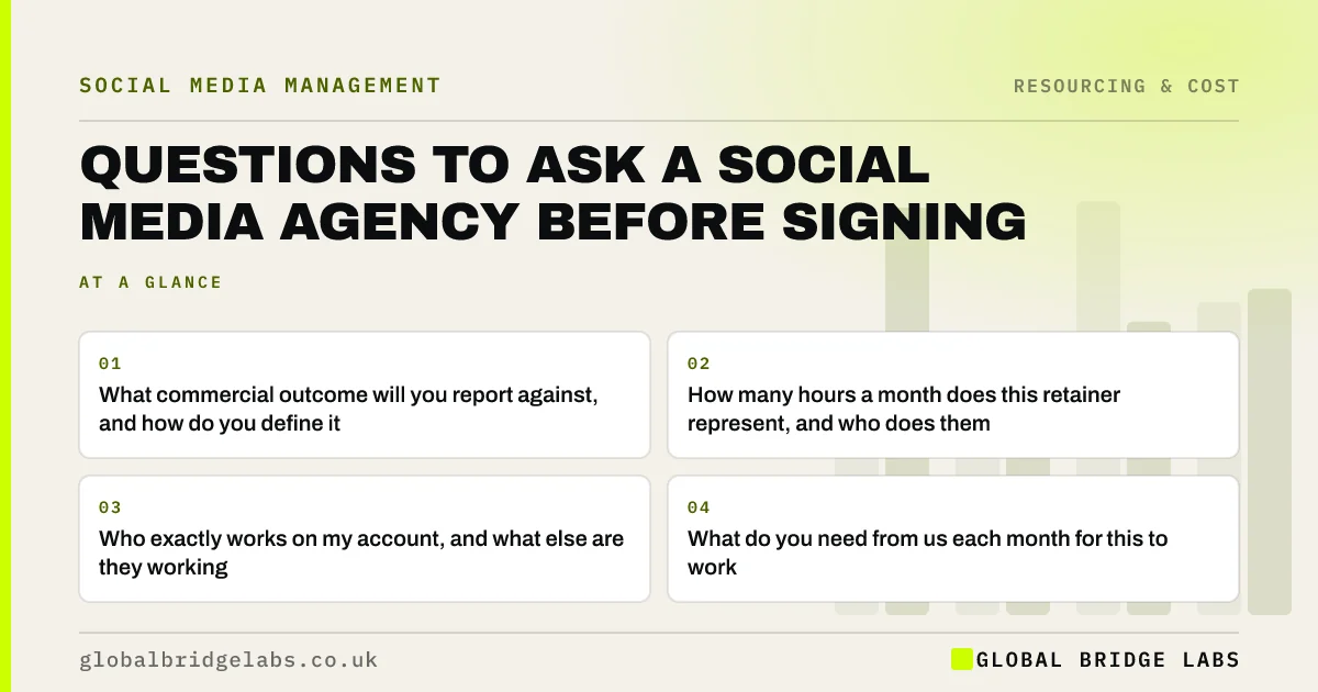 Questions to ask a social media agency: key takeaways infographic by Global Bridge Labs