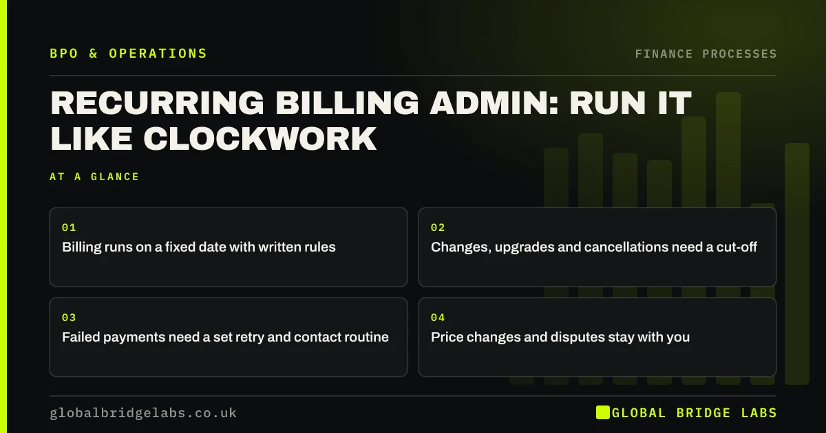 Recurring billing admin: key takeaways infographic by Global Bridge Labs