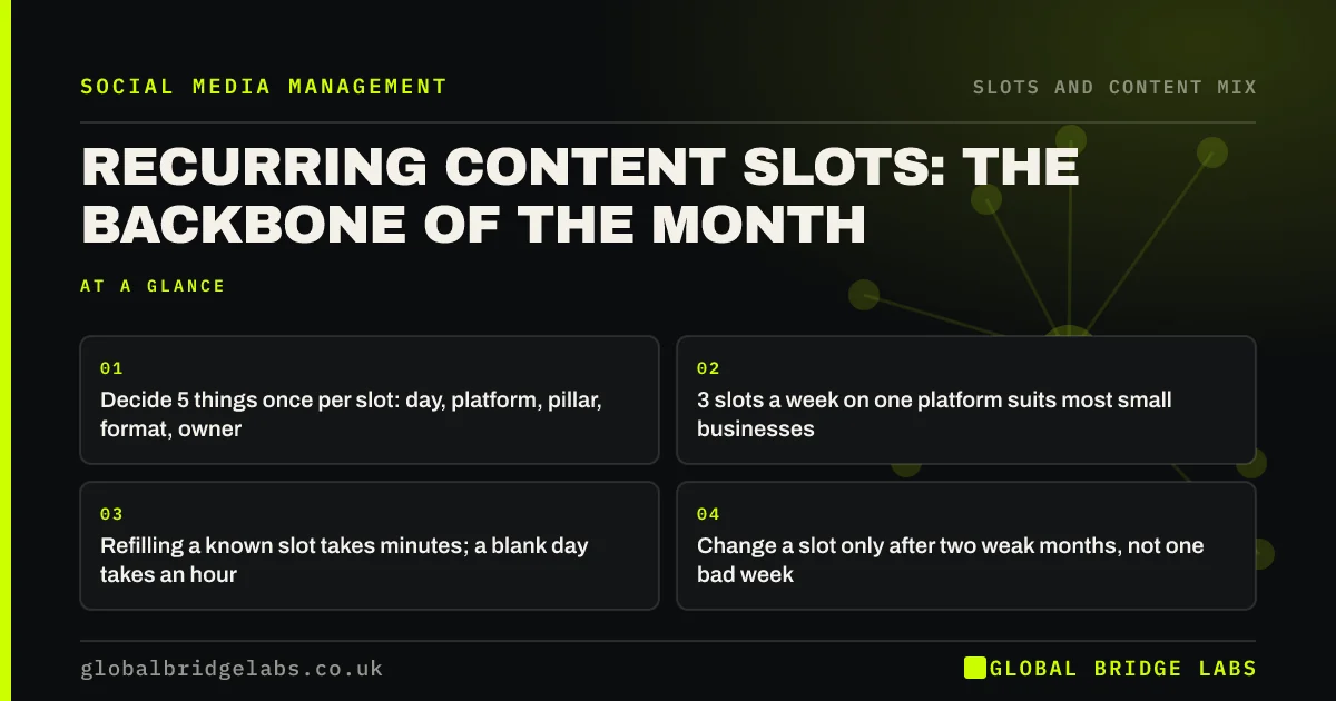 Recurring content slots on social media: key takeaways infographic by Global Bridge Labs