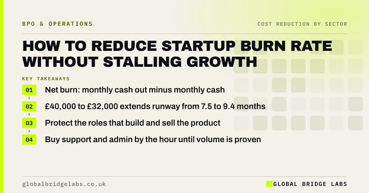 Reduce startup burn rate: key takeaways infographic by Global Bridge Labs