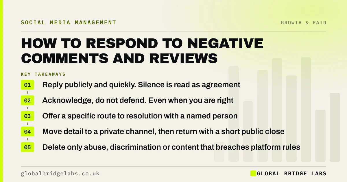 How to respond to negative comments social media: key takeaways infographic by Global Bridge Labs
