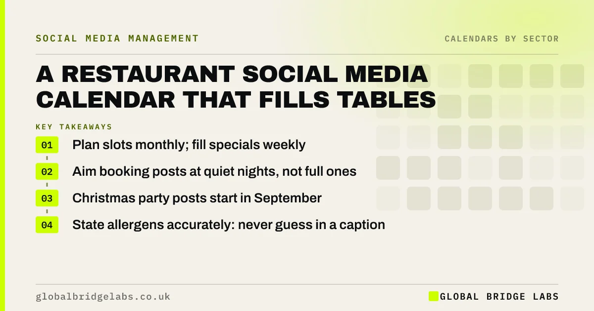 Restaurant social media calendar: key takeaways infographic by Global Bridge Labs