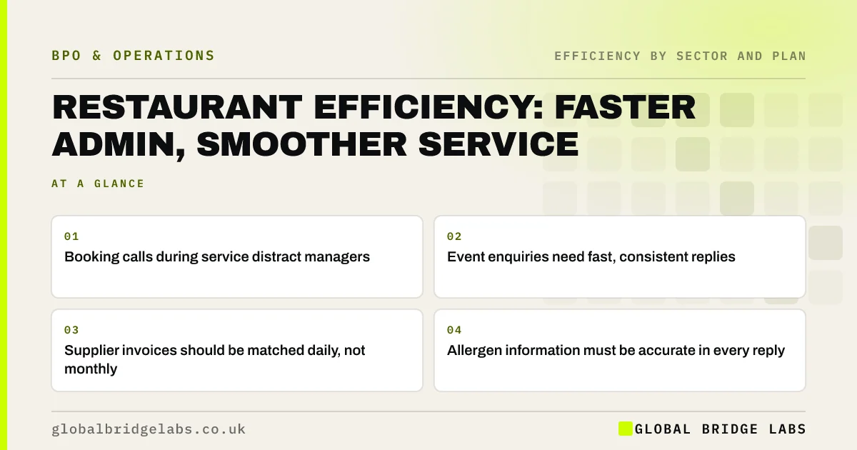 Restaurant efficiency: key takeaways infographic by Global Bridge Labs