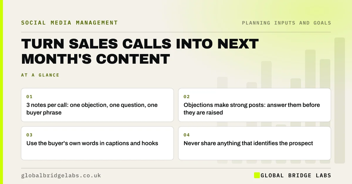 Content ideas from sales calls: key takeaways infographic by Global Bridge Labs