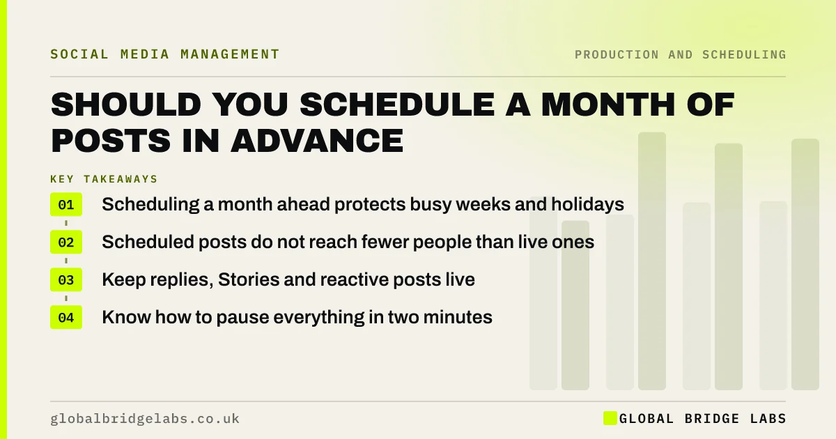 Schedule social media posts a month in advance: key takeaways infographic by Global Bridge Labs