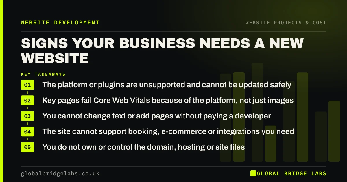 Signs you need a new website: key takeaways infographic by Global Bridge Labs