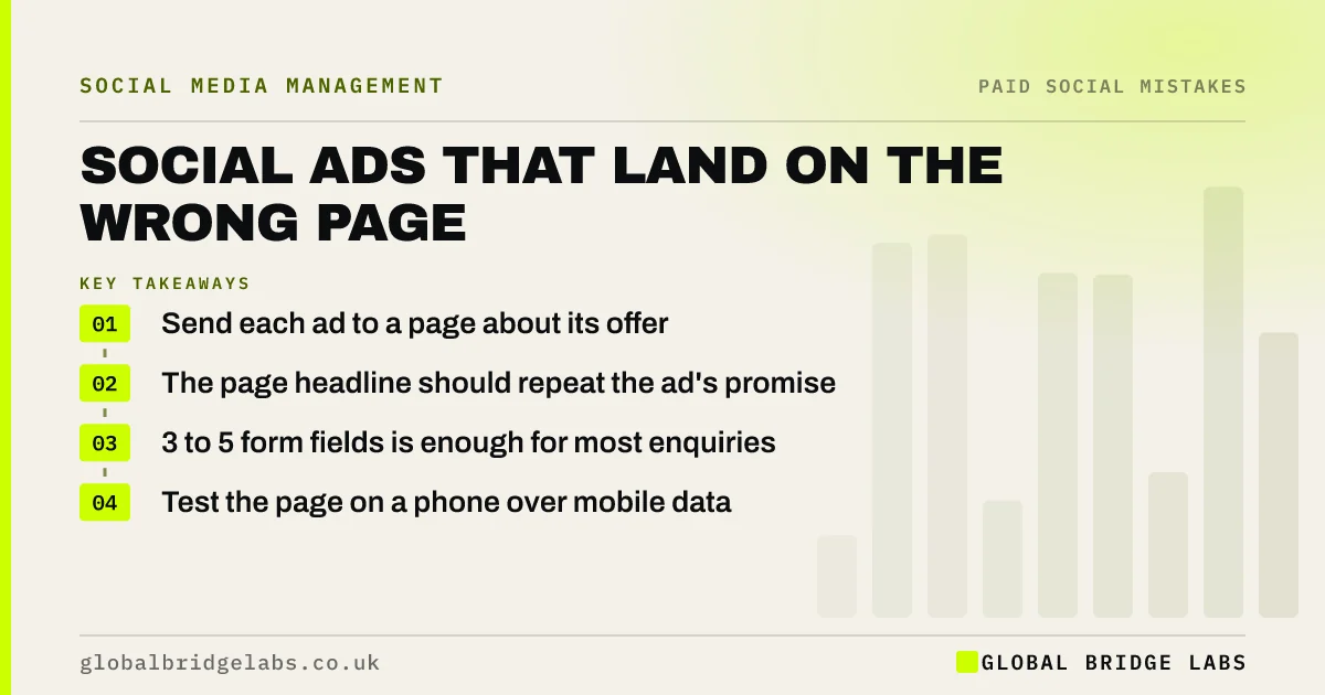 Social media ads landing page mistakes: key takeaways infographic by Global Bridge Labs