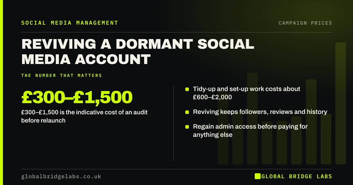Social media account relaunch cost: key takeaways infographic by Global Bridge Labs