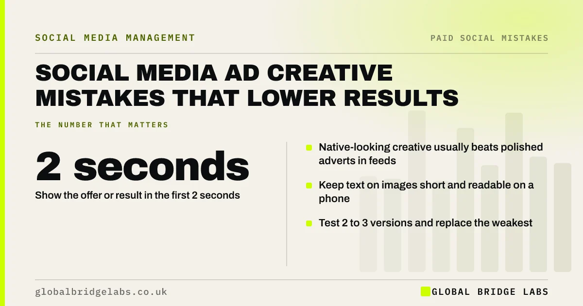 Social media ad creative mistakes: key takeaways infographic by Global Bridge Labs