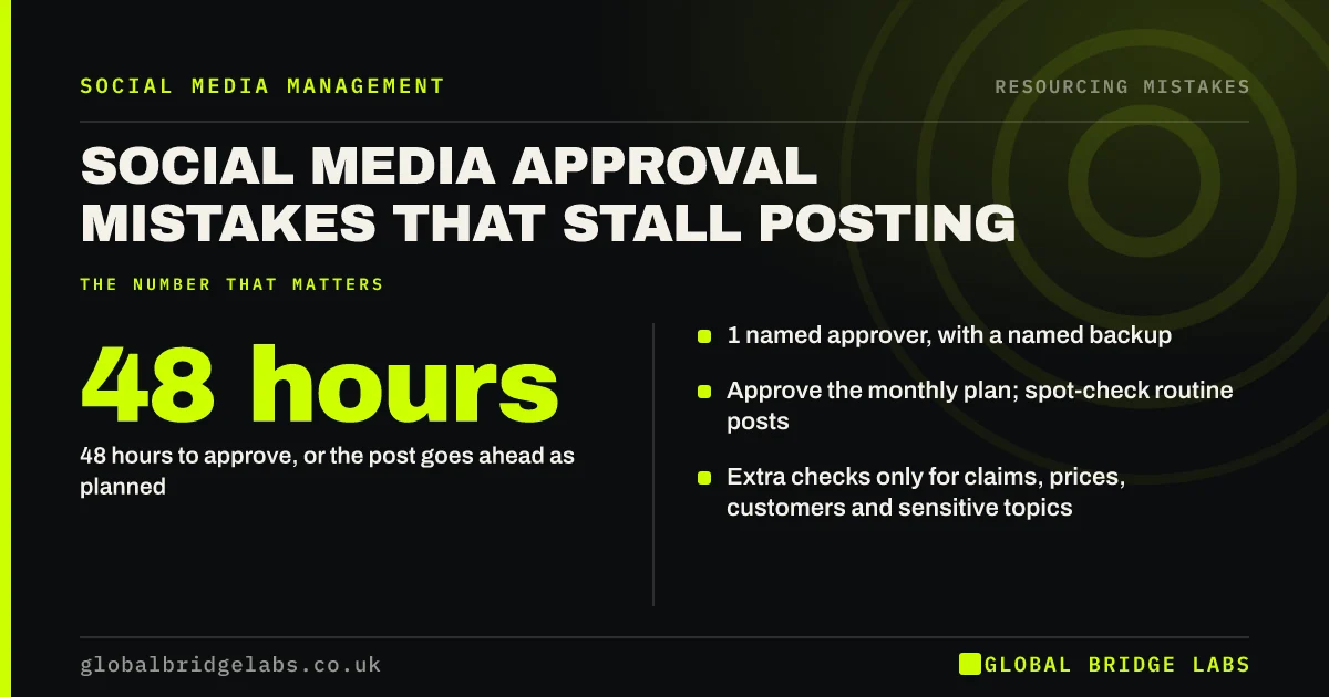 Social media approval mistakes: key takeaways infographic by Global Bridge Labs