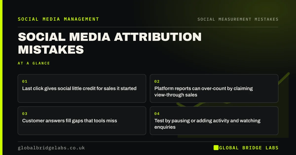 Social media attribution mistakes: key takeaways infographic by Global Bridge Labs