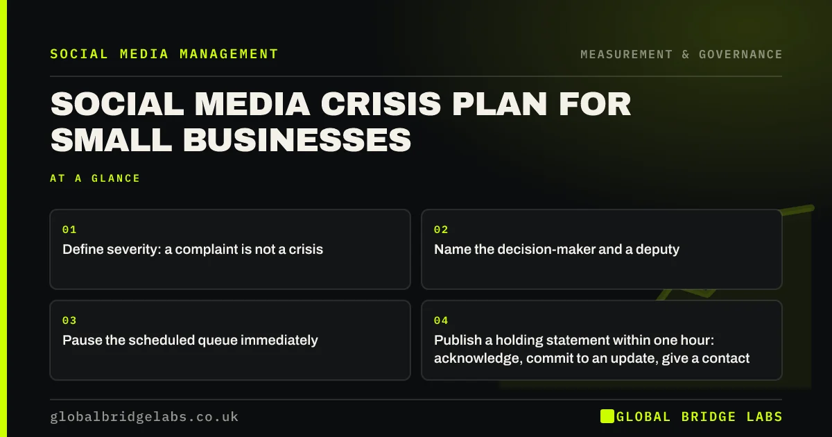 Social media crisis management plan: key takeaways infographic by Global Bridge Labs