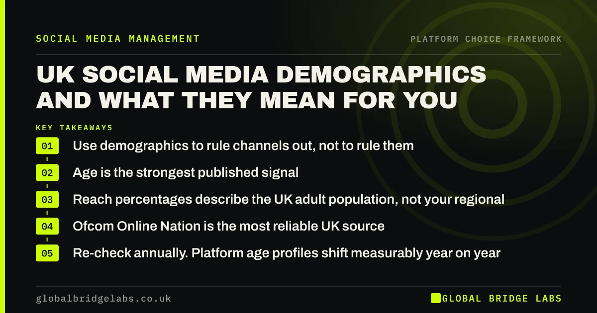 Social media demographics UK: key takeaways infographic by Global Bridge Labs
