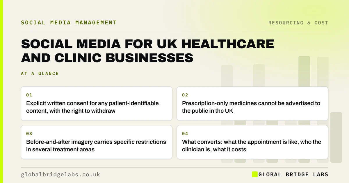 Social media for healthcare UK: key takeaways infographic by Global Bridge Labs