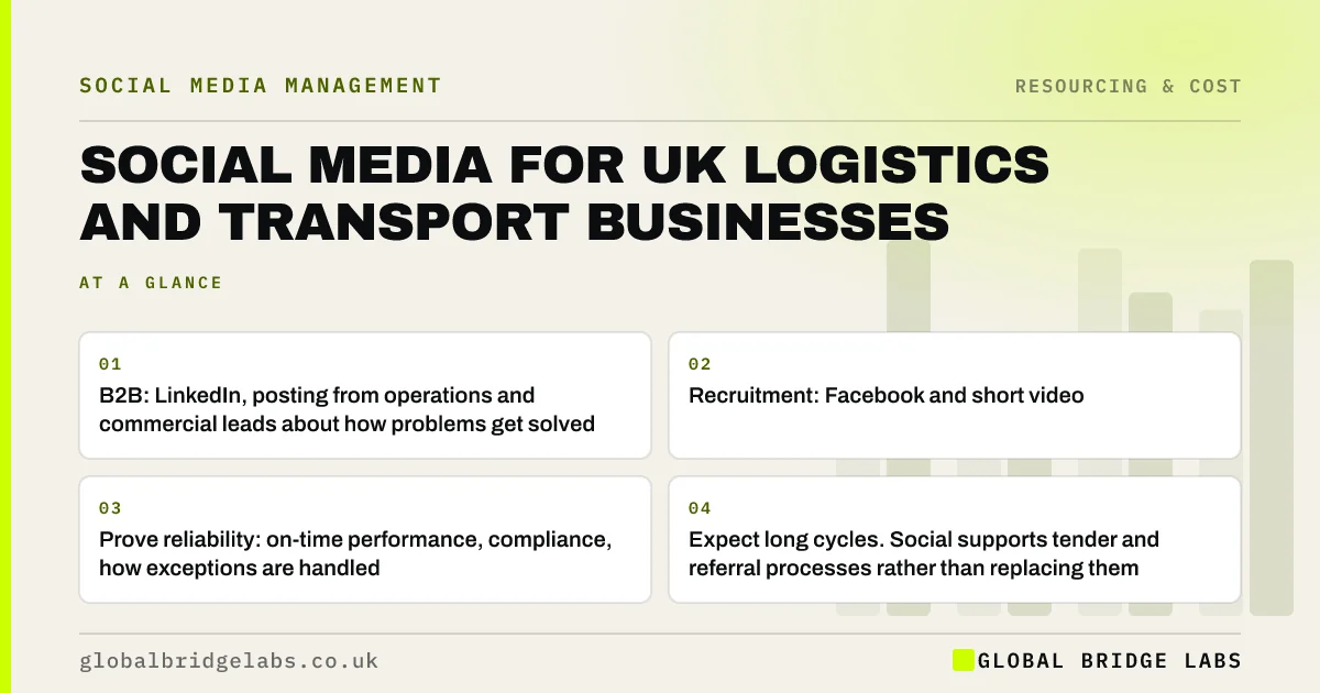 Social media for logistics UK: key takeaways infographic by Global Bridge Labs