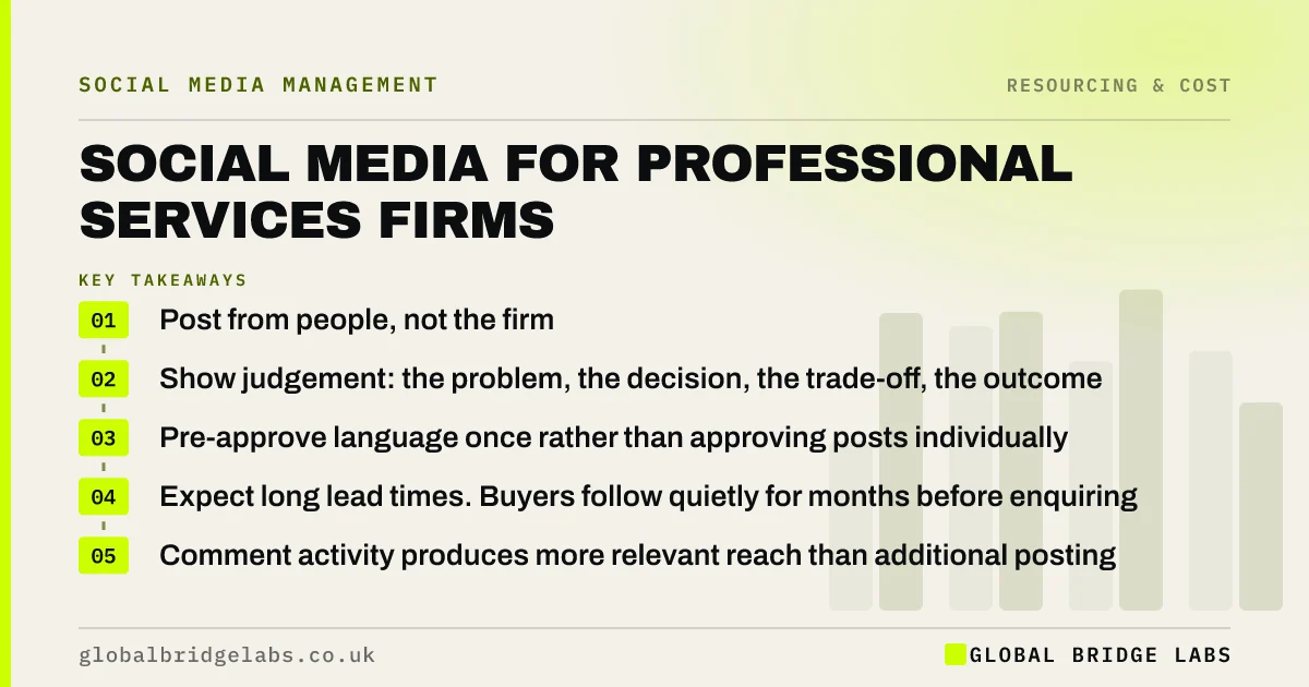 Social media for professional services UK: key takeaways infographic by Global Bridge Labs