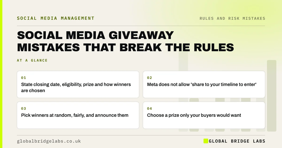Social media giveaway mistakes: key takeaways infographic by Global Bridge Labs