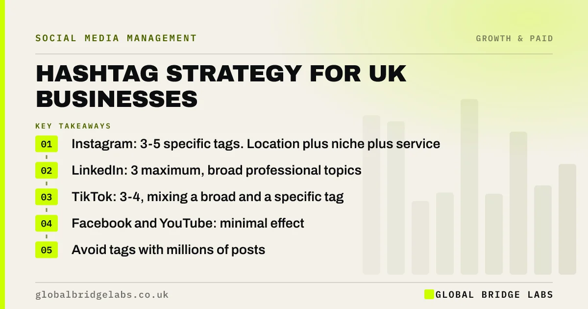 Hashtag strategy UK: key takeaways infographic by Global Bridge Labs