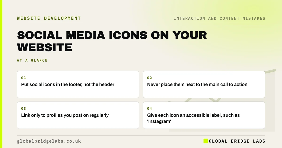 Social media icons on website: key takeaways infographic by Global Bridge Labs