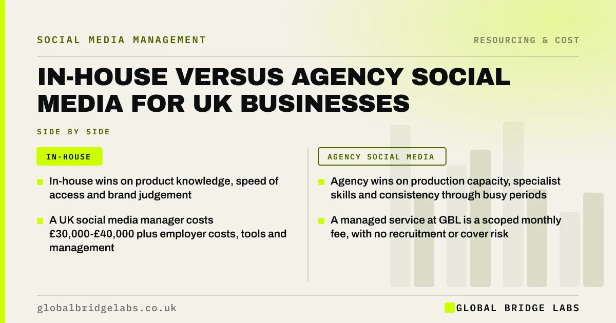 In house vs agency social media: key takeaways infographic by Global Bridge Labs