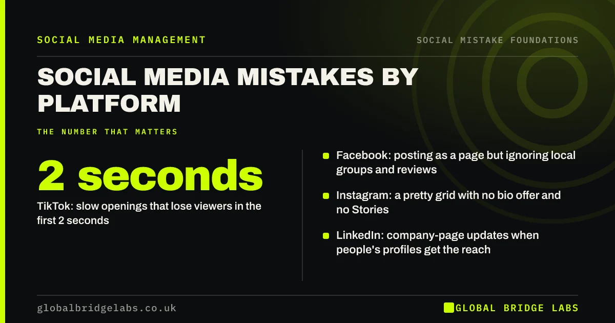 Social media mistakes by platform: key takeaways infographic by Global Bridge Labs