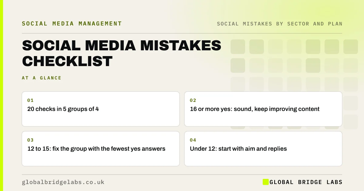 Social media mistakes checklist: key takeaways infographic by Global Bridge Labs