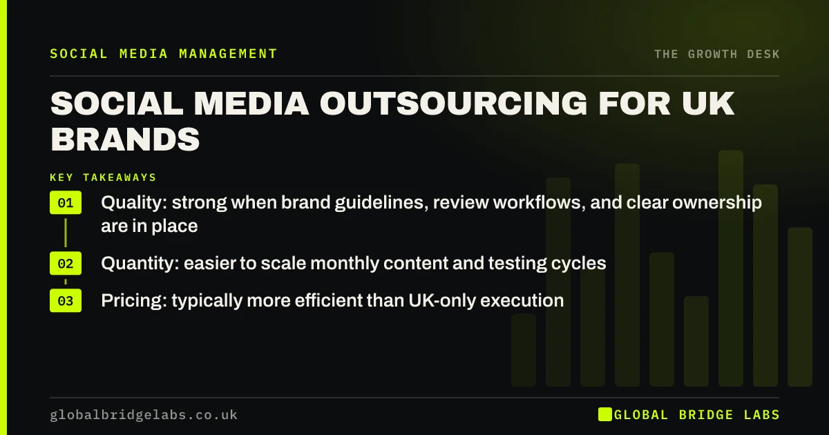 Social media outsourcing for UK brands: why Sri Lanka offers stronger value: key takeaways infographic by Global Bridge Labs
