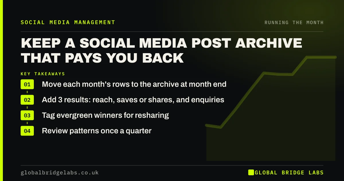 Social media post archive: key takeaways infographic by Global Bridge Labs