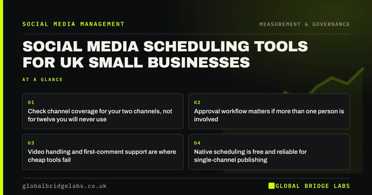Social media scheduling tools UK: key takeaways infographic by Global Bridge Labs