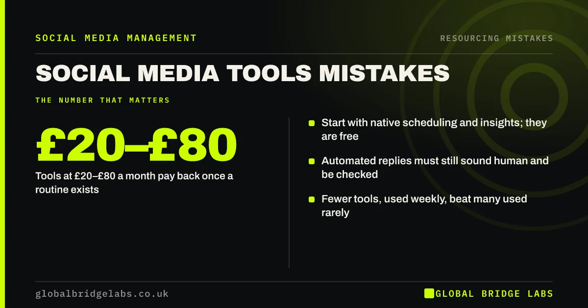 Social media tools mistakes: key takeaways infographic by Global Bridge Labs