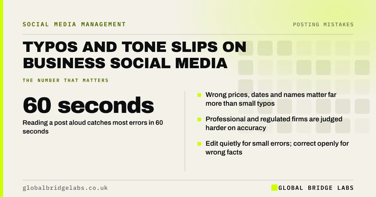 Spelling mistakes on business social media: key takeaways infographic by Global Bridge Labs