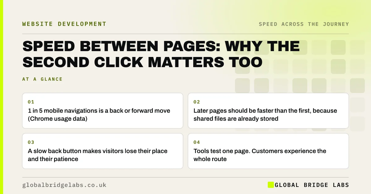 Page to page speed: key takeaways infographic by Global Bridge Labs