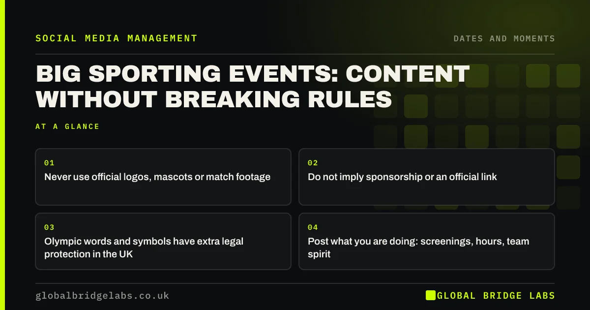 Sporting events on social media: key takeaways infographic by Global Bridge Labs