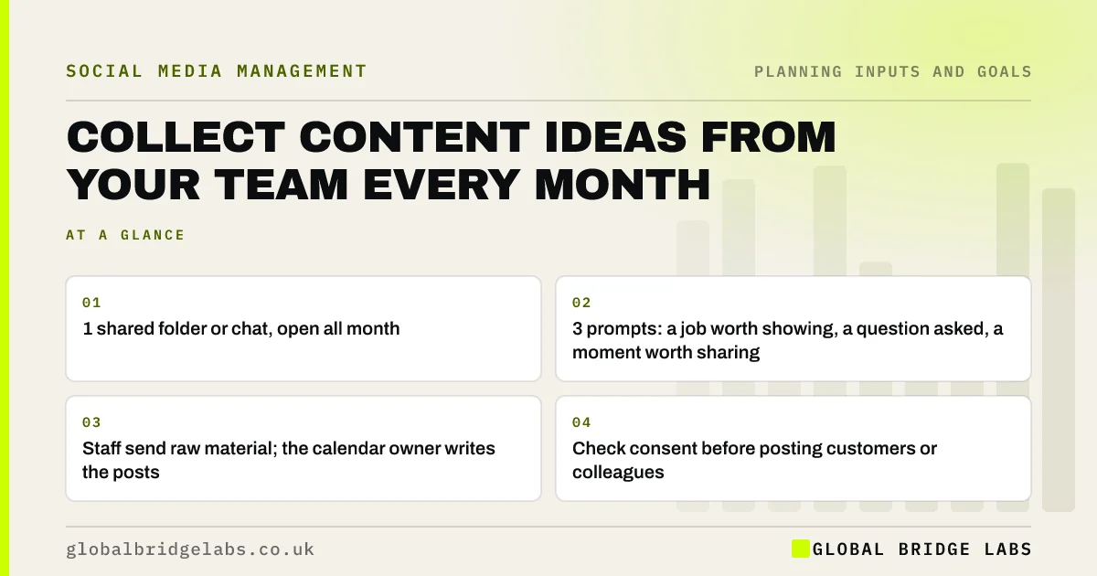 Collect content ideas from staff: key takeaways infographic by Global Bridge Labs