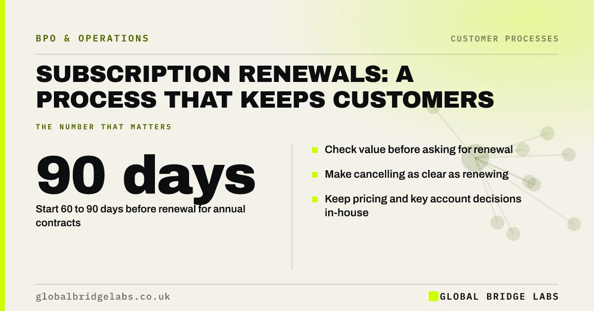 Subscription renewal process: key takeaways infographic by Global Bridge Labs
