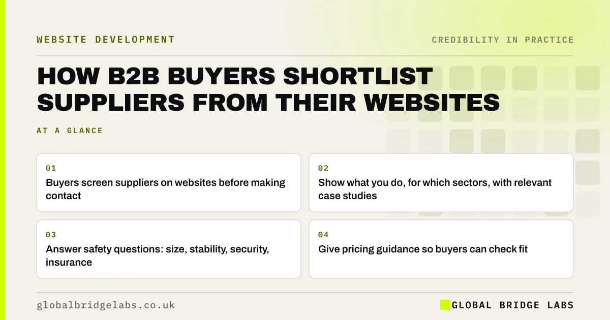 How B2B buyers shortlist suppliers online: key takeaways infographic by Global Bridge Labs