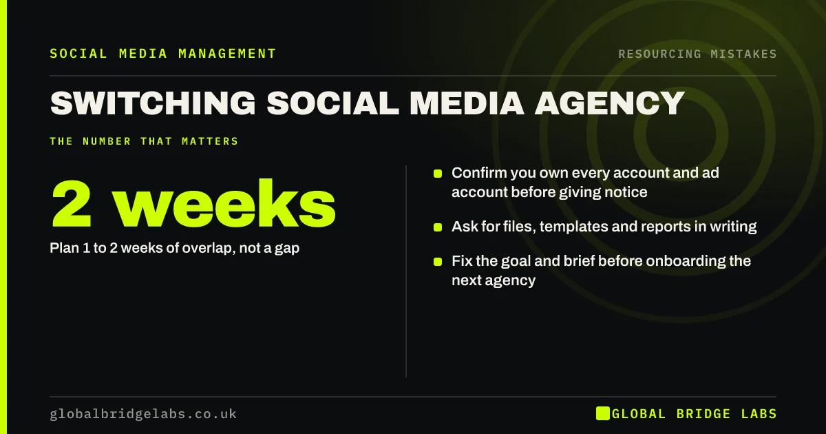 Switching social media agency mistakes: key takeaways infographic by Global Bridge Labs