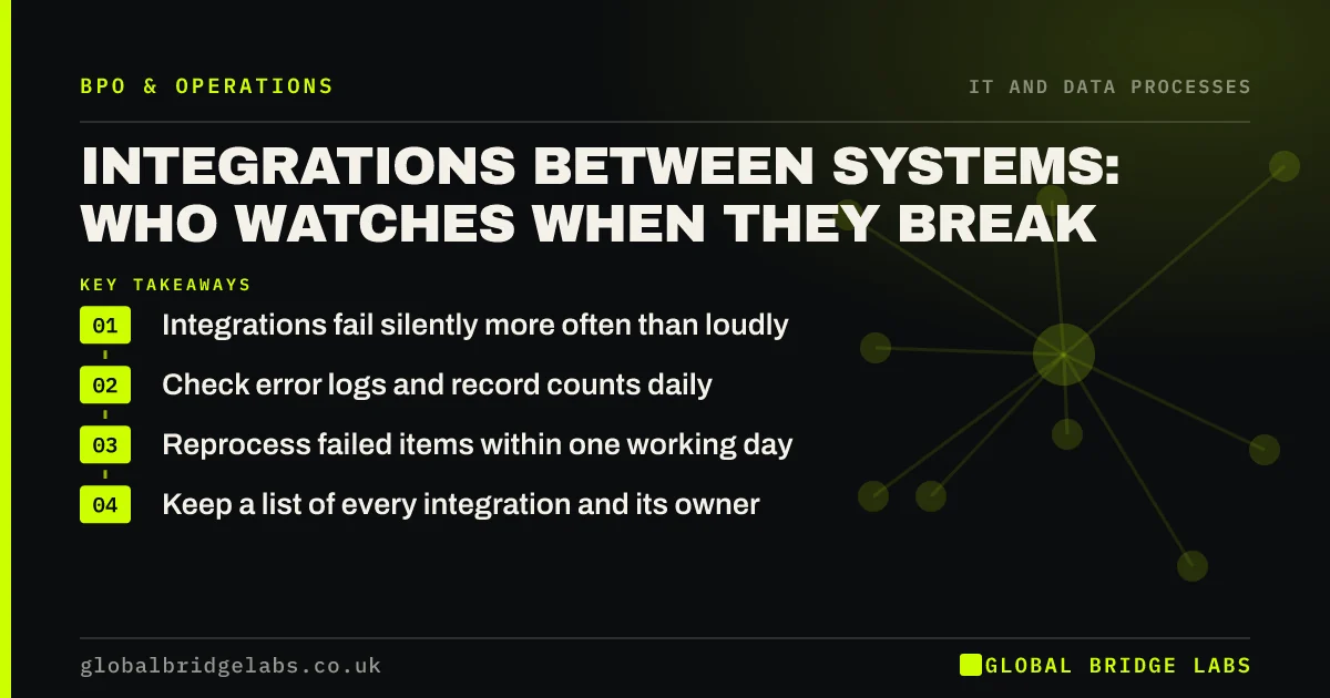 Integration monitoring small business: key takeaways infographic by Global Bridge Labs