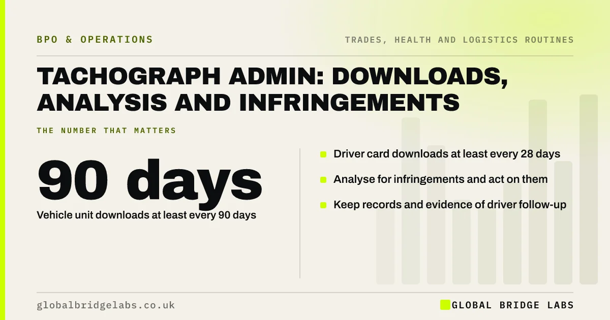 Tachograph analysis admin: key takeaways infographic by Global Bridge Labs