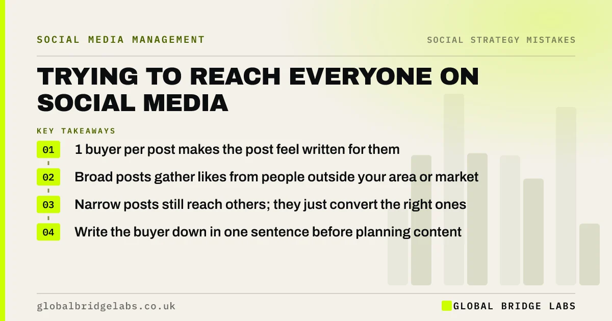 Targeting everyone on social media: key takeaways infographic by Global Bridge Labs