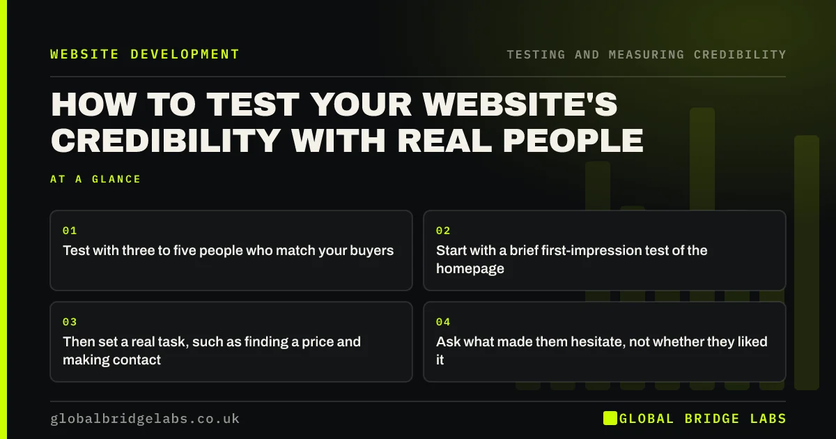 How to test website credibility: key takeaways infographic by Global Bridge Labs