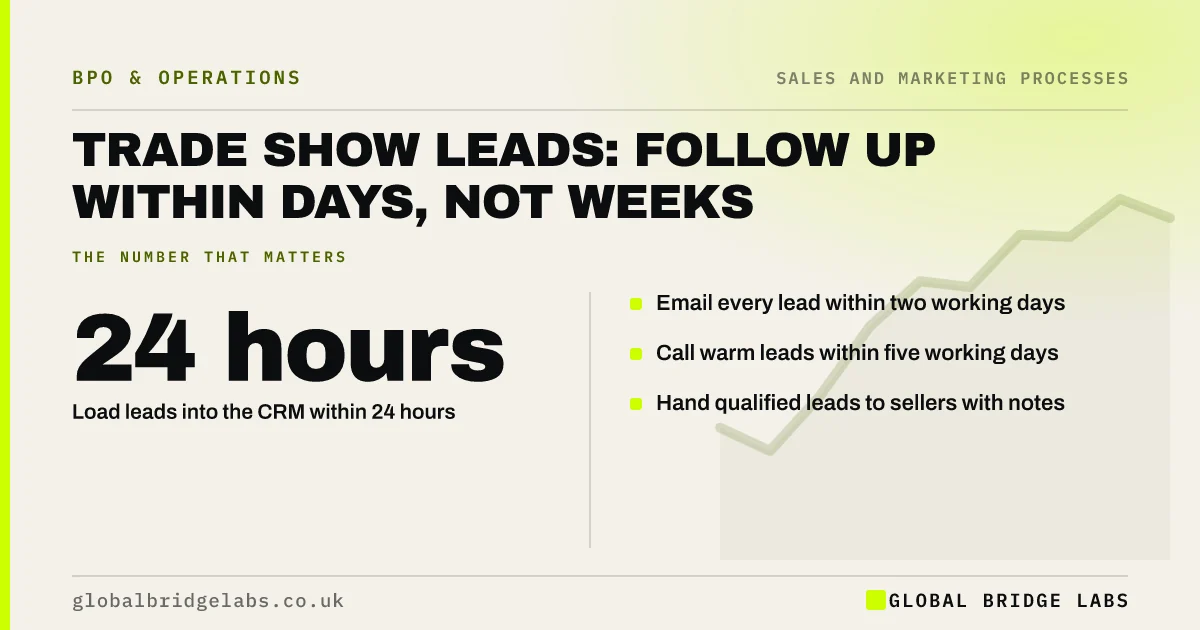 Trade show lead follow up: key takeaways infographic by Global Bridge Labs