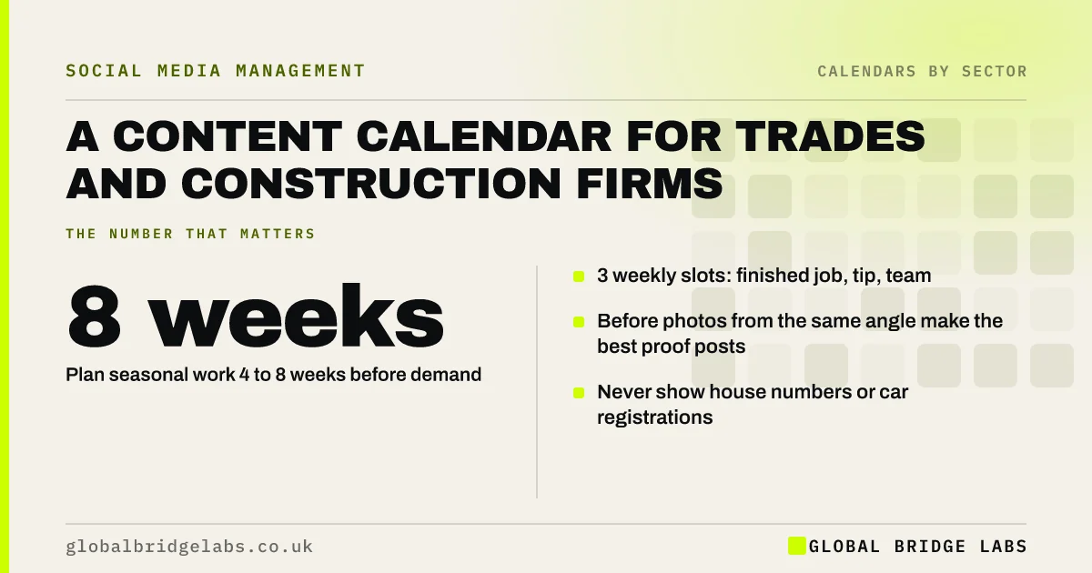 Content calendar for tradespeople: key takeaways infographic by Global Bridge Labs