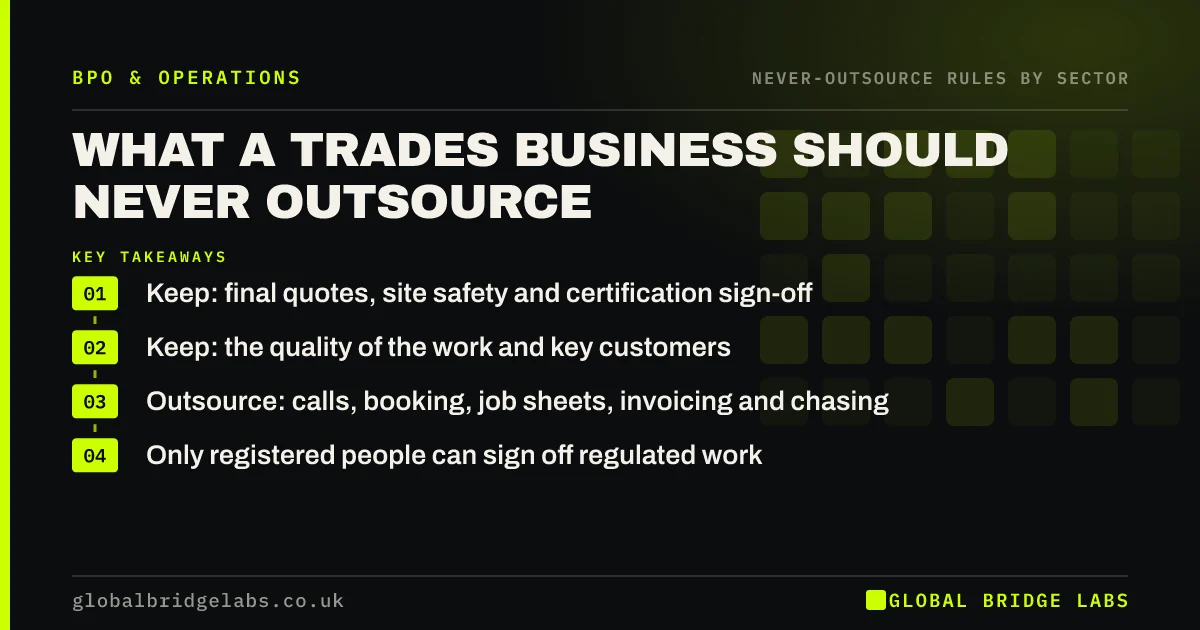 What should a trades business not outsource: key takeaways infographic by Global Bridge Labs