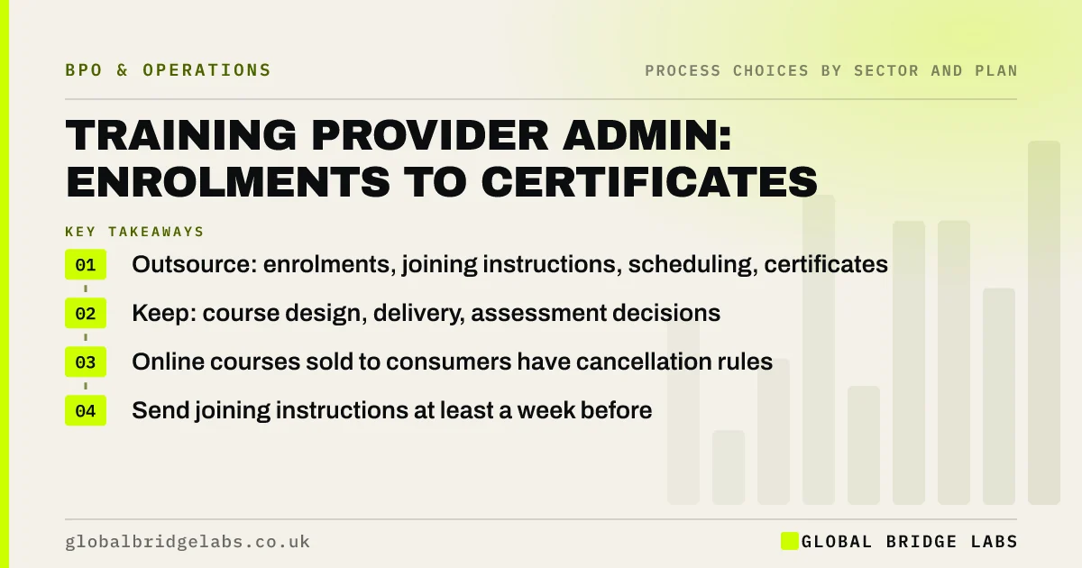 Training provider admin outsourcing: key takeaways infographic by Global Bridge Labs