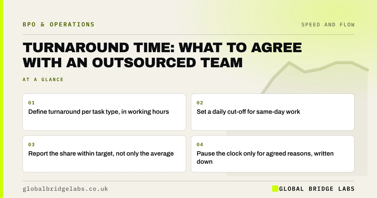Turnaround time outsourcing: key takeaways infographic by Global Bridge Labs