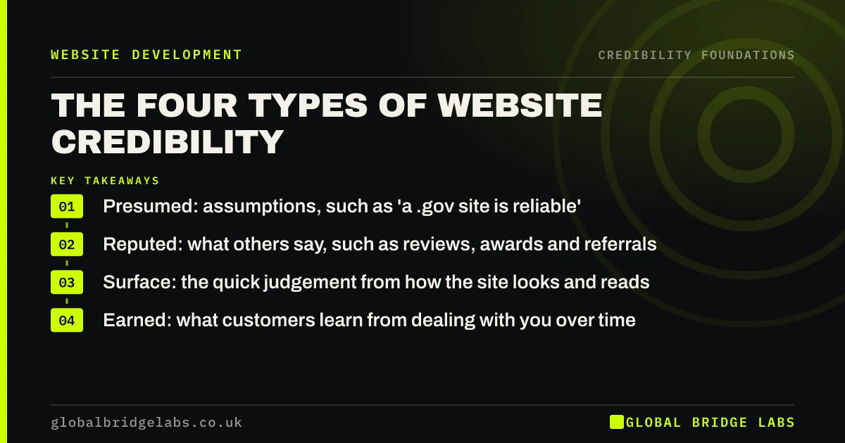 Types of website credibility: key takeaways infographic by Global Bridge Labs