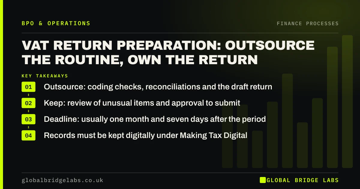 Vat return preparation outsourcing: key takeaways infographic by Global Bridge Labs